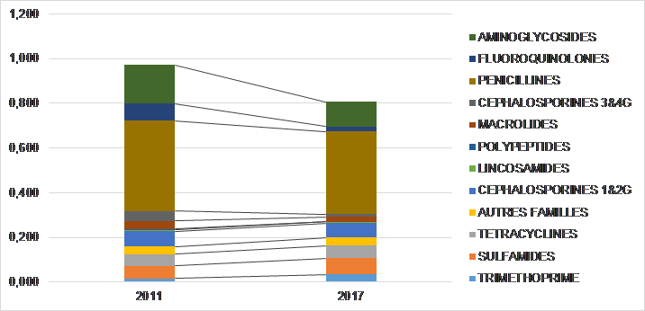 comparaison de ALEA chiens et chats